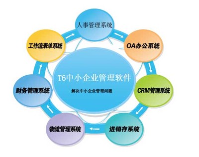 辦公自動(dòng)化軟件定制*辦公自動(dòng)化軟件定向開(kāi)發(fā)*景新供