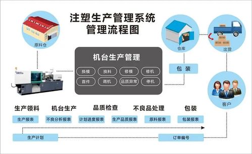 萬(wàn)界星空科技注塑行業(yè)mes系統(tǒng)解決方案