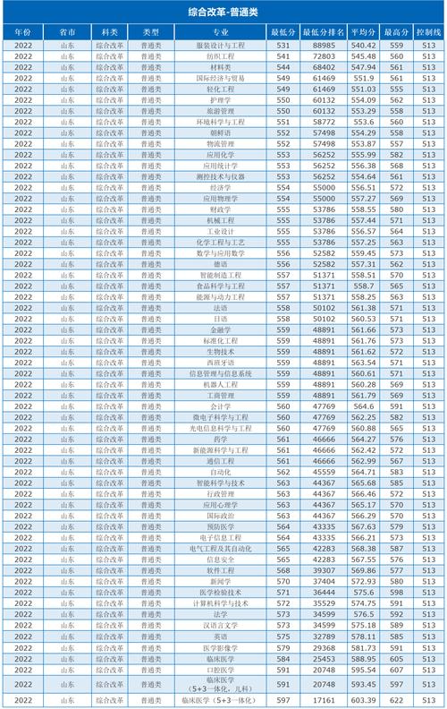 山东2022一本线多少分「山东高考分数线公布时间是多少」 外汇新闻