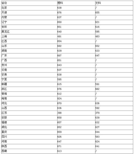 浙江考生666分能上浙江大学吗「高考分数666分」 会计新闻