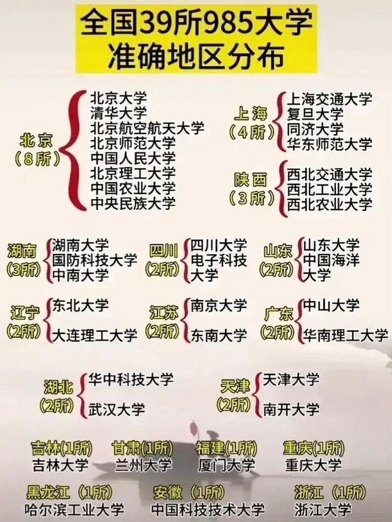 985和211为什么不再新增「985大学为什么只有39所」 保险新闻