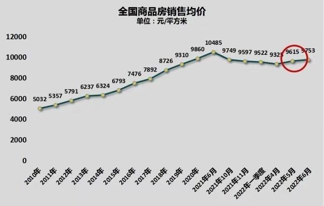 关于2020年，房价趋势，未来房地产走势，三四线能入手吗「多个楼市纪录被刷新怎么办」 融资新闻