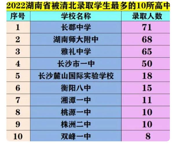 2020年清华北大在湖南录取人数「清华博士情侣赴湖南工作」 理财新闻