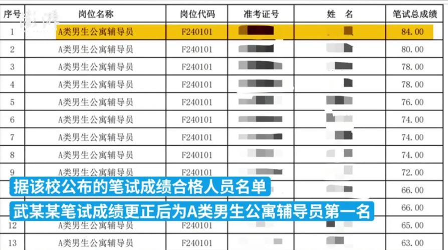 人性可以复杂到什么程度「应聘者成绩47改为85怎么办」 金融新闻