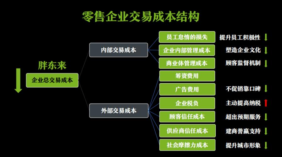 谁创业过，分享一下创业的心得经验「胖东来委屈奖励」 金融财经