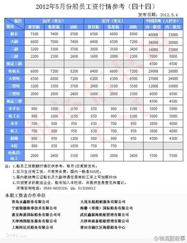 邮轮海员的最低工资是多少「邮轮 航线」 理财新闻