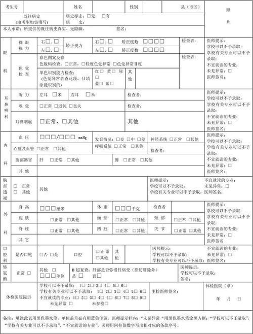 高考查体哪项不合格影响最大「体检是浪费钱吗」 金融新闻