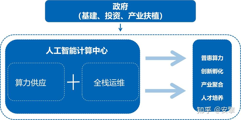 8大算力中心涉及多少城市「算力中心建设」 会计新闻