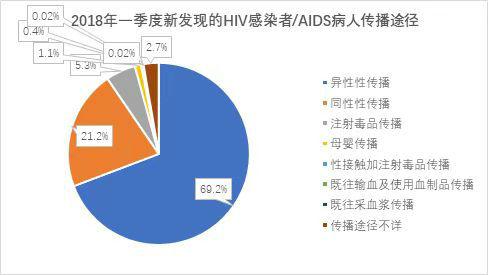 世界第二例艾滋病治愈病例上了热搜榜，艾滋病有救了吗「第7例hiv治愈者出现什么症状」 股市新闻