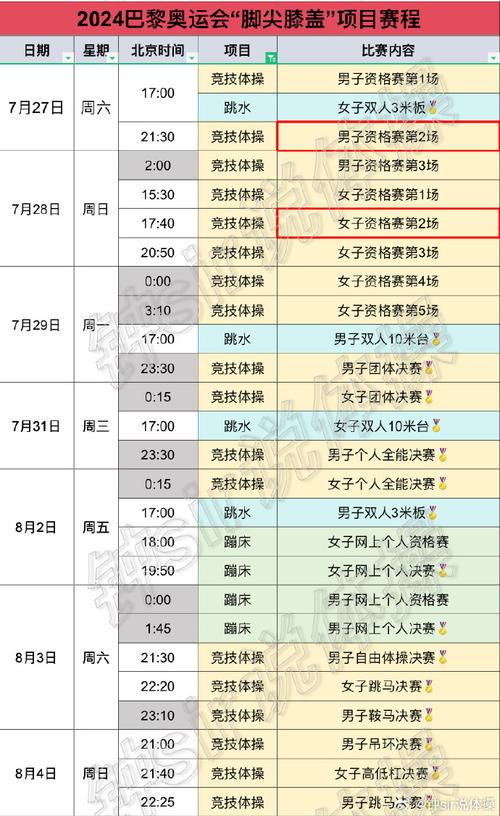 冬夏奥运会间隔规律「奥运首场比赛时间」 期货新闻