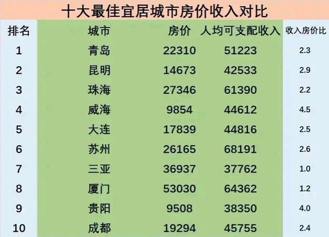 南方房价低环境好的宜居城市「房价很低的宜居城市有哪些」 贵金属新闻